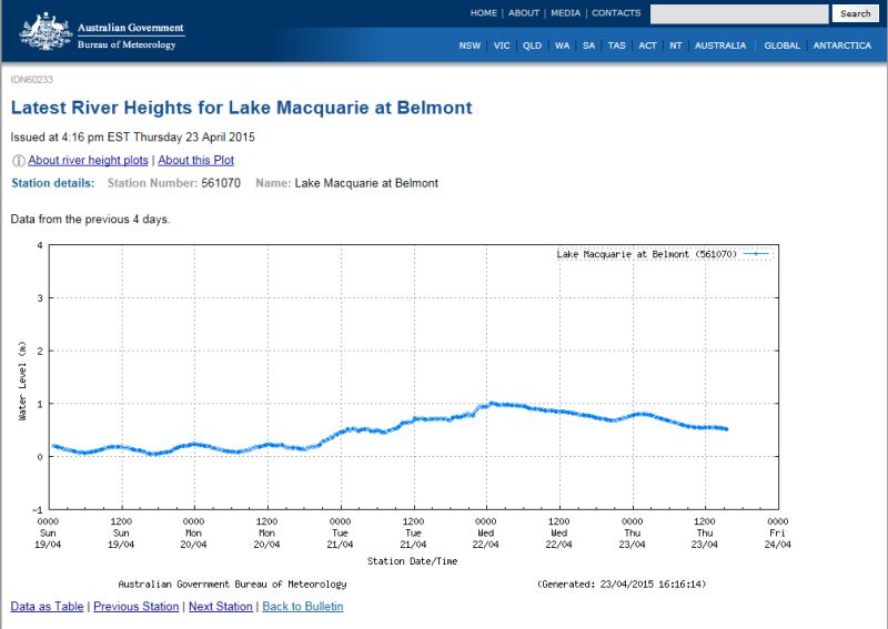 LMYC lake level.jpg