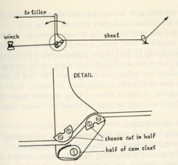 JibSheetsToTillerLever.jpg
