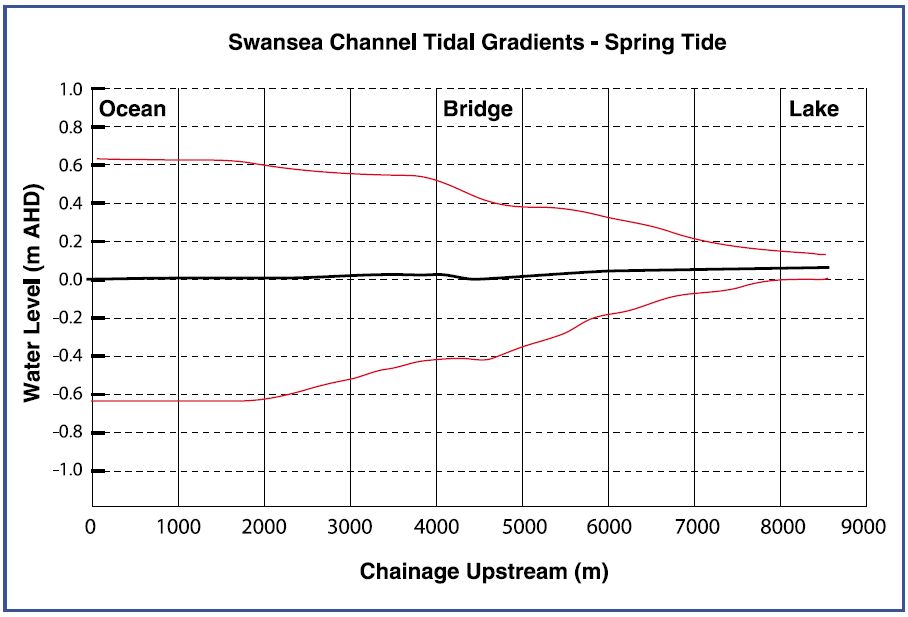 Swansea Channel gradients.jpg