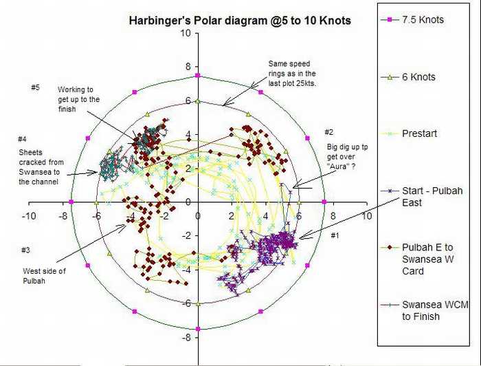 20110105 Harbinger Wed Pulbah Is Polar diag a.jpg