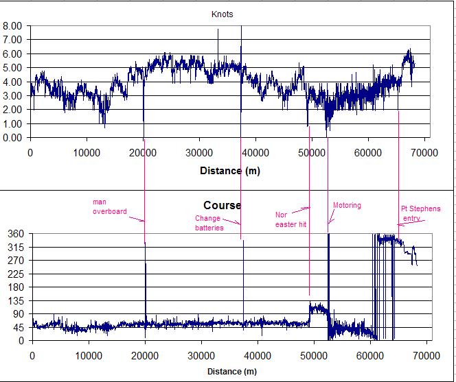 Blue Moon Speed bearing plots.JPG