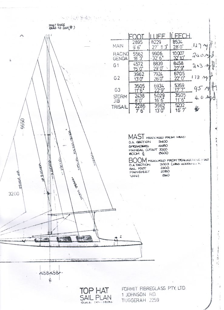 Sail sizes Tophat.jpg