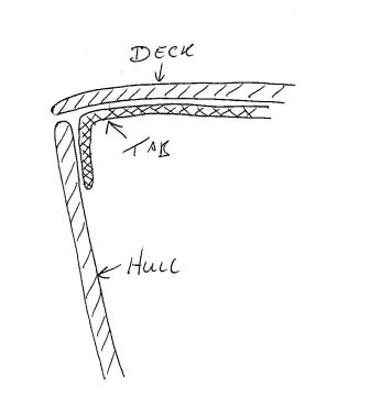 TH Bow Deck Hull Join.jpg