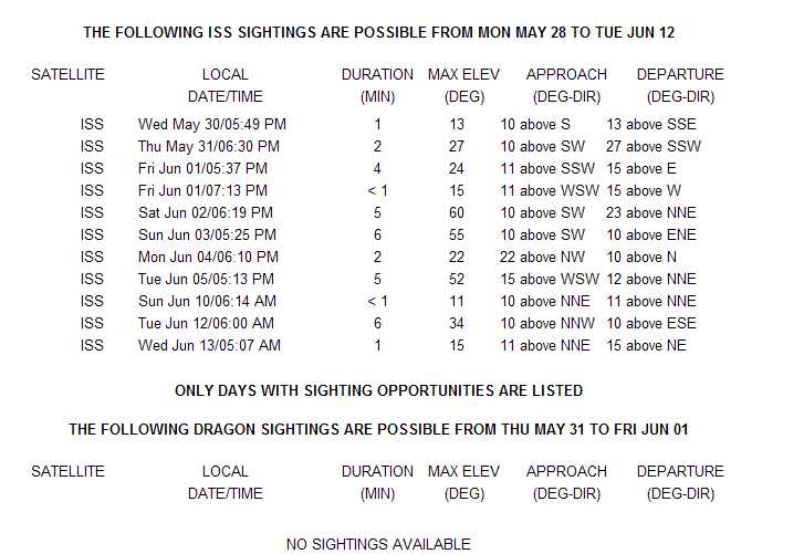 ISS sights 31may 2012.jpg