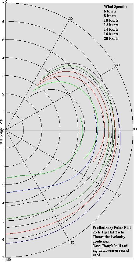 TopHat_PolarPlot.JPG