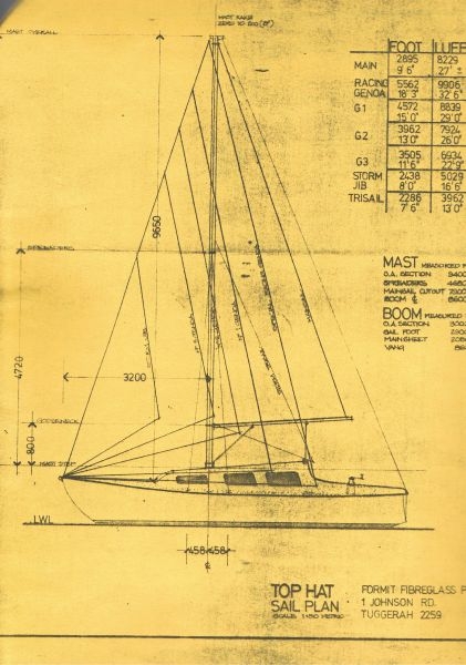 MKIII Sailplan a