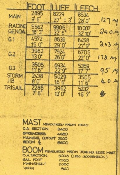 MKIII Sailplan